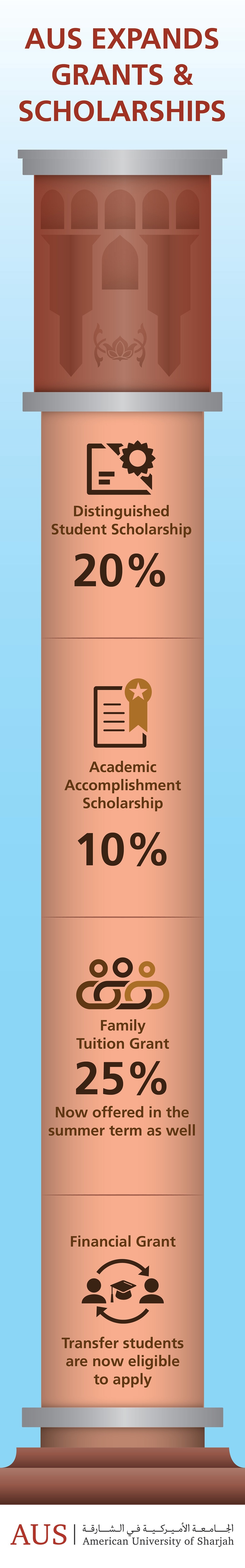 American University of Sharjah Grants and Scholarship.jpg